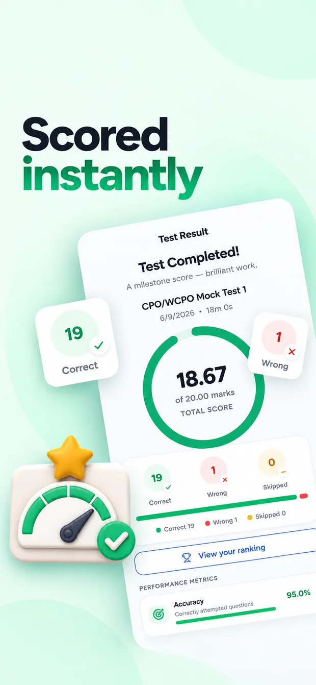 Results — scored instantly